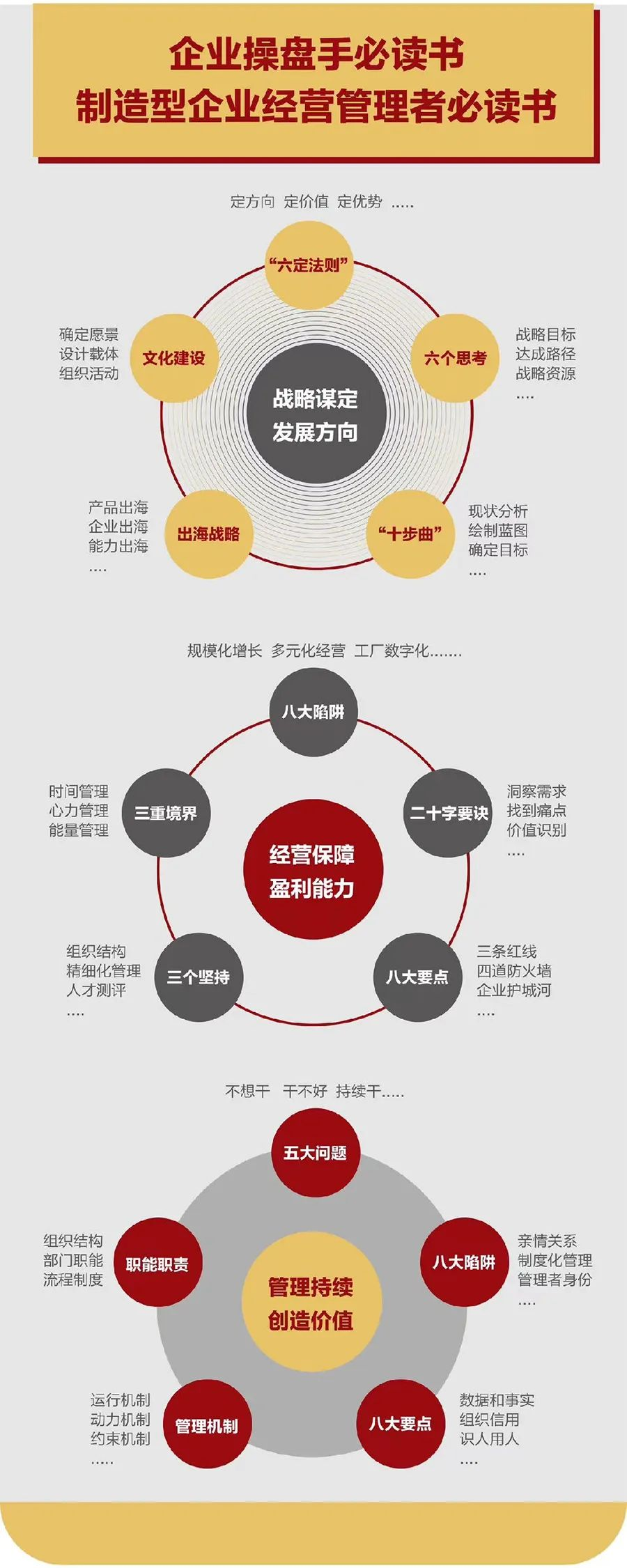 企业战略诊断(企业战略管理咨询与诊断的内容主要包括)惠州市